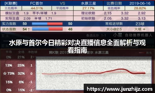 水原与首尔今日精彩对决直播信息全面解析与观看指南